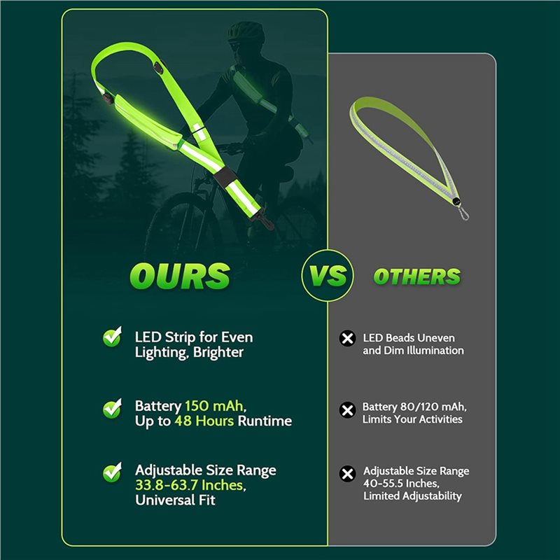 Cinturón Reflectante LED BTLIF - Running Gear Lights reseña y precio